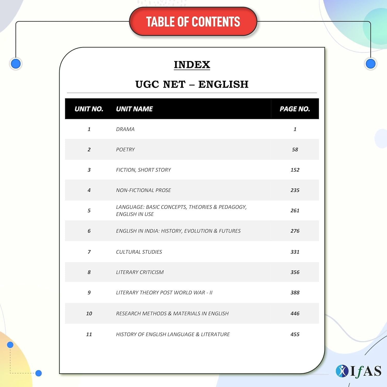 UGC NET English Paper 2 PYQ Book | 16 Years (2011-Jan 2026) Previous Year Question with Detailed Solutions | Best Selling UGC NET English literature Book For NTA UGC NET/SET/JRF Exams - Image 5