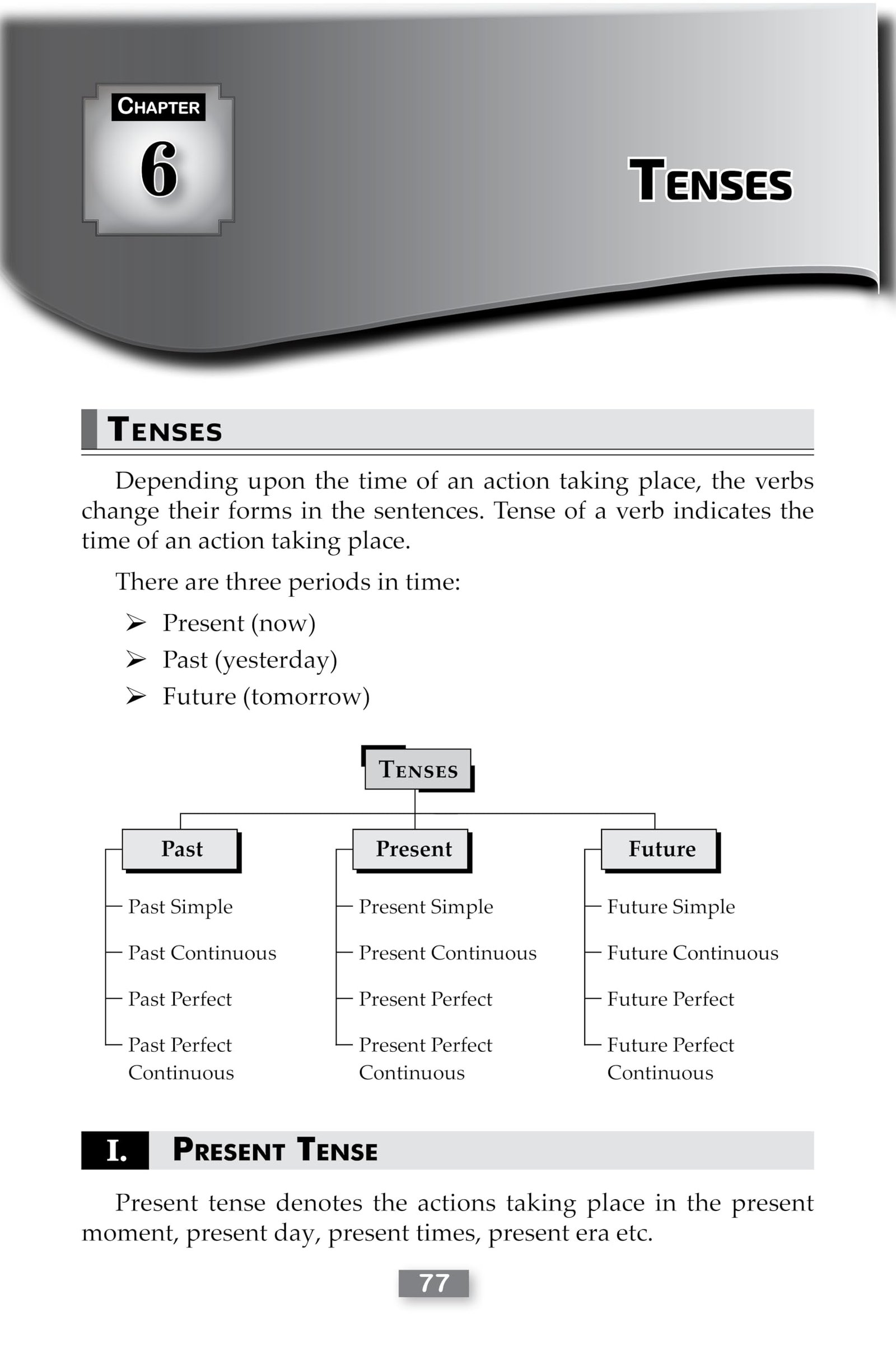 Radian Basic English Grammar Book Fully Solved for All Competitive Exams - Image 5