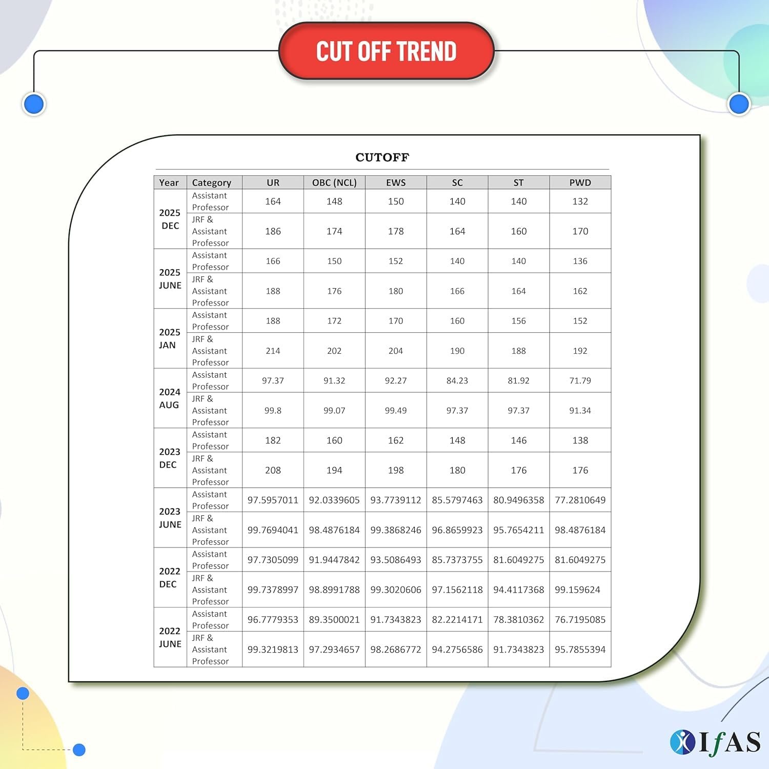 UGC NET English Paper 2 PYQ Book | 16 Years (2011-Jan 2026) Previous Year Question with Detailed Solutions | Best Selling UGC NET English literature Book For NTA UGC NET/SET/JRF Exams - Image 4